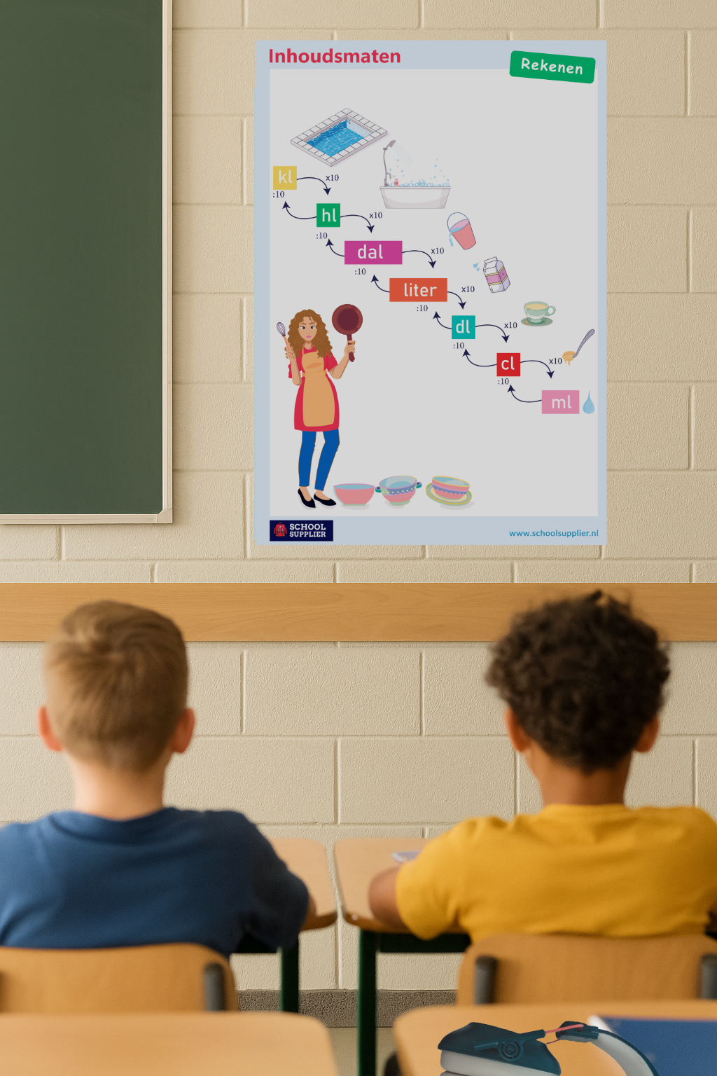 Hoe educatieve posters het leren in de klas versterken