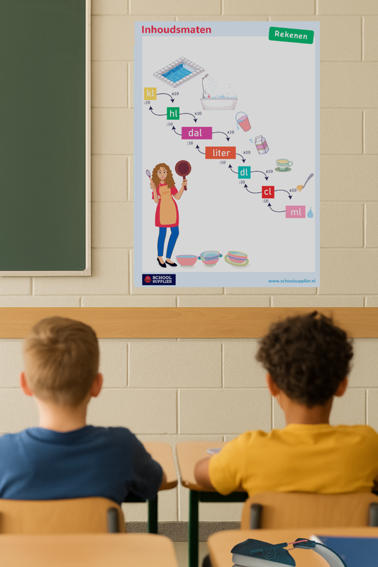 Hoe educatieve posters het leren in de klas versterken