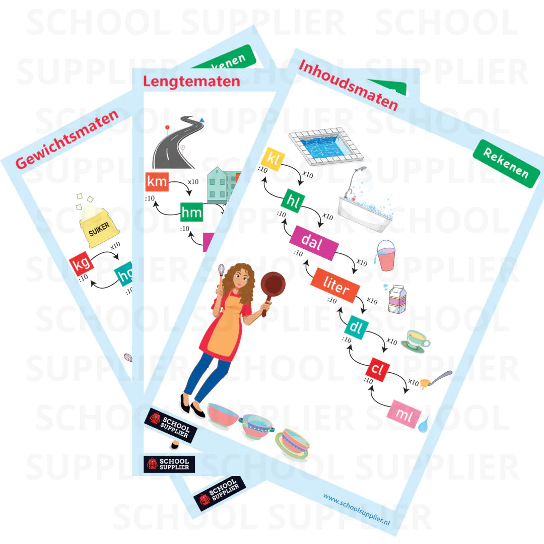 Poster Bundle - Gewichts-, Lengte en Inhoudsmaten