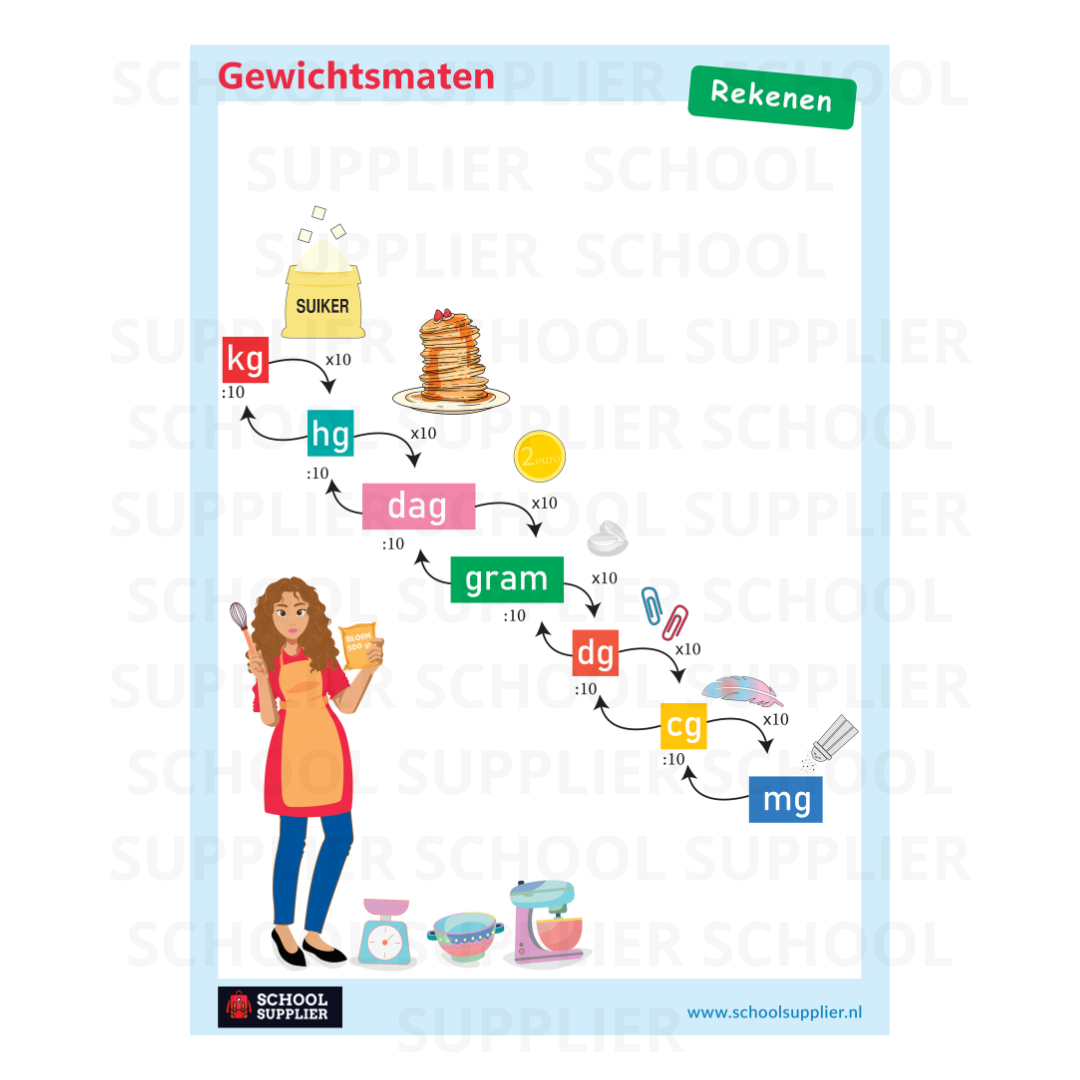 Gewichtsmaten Poster | School Supplier