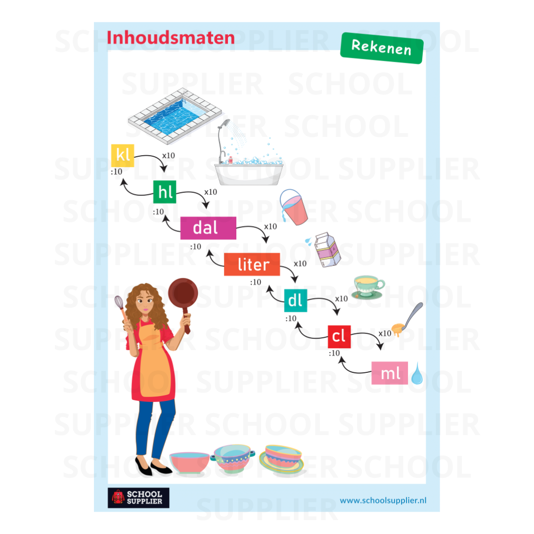 Inhoudsmaten Poster | Studenten Volumemetingen Poster |School Supplier