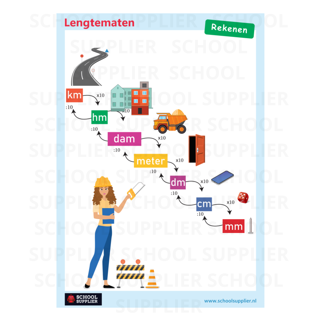 Lengtematen Poster | Lengtematen Educatieve Poster | School Supplier