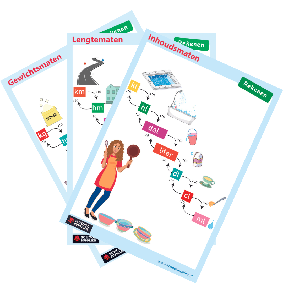 Poster Bundle - Gewichts-, Lengte en Inhoudsmaten