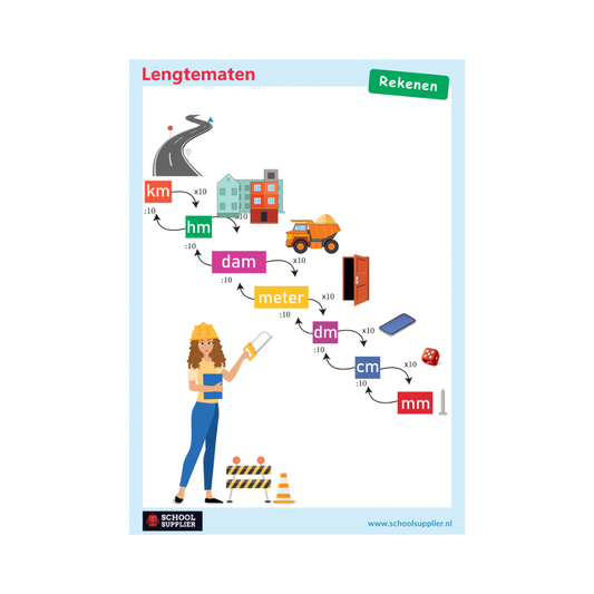 Poster - Lengtematen