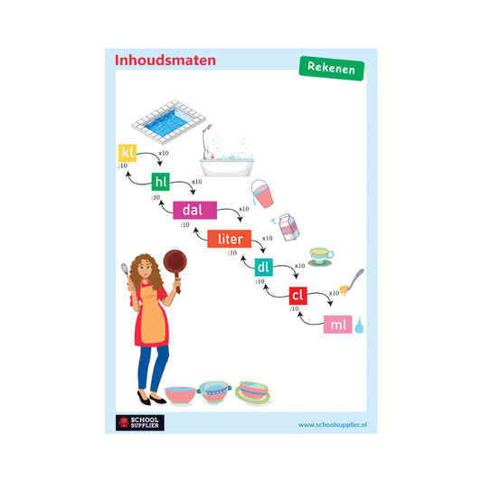 Poster - Inhoudsmaten